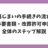 墓じまいの手続きの流れと必要書類、改葬許可申請の全体ステップを解説した図